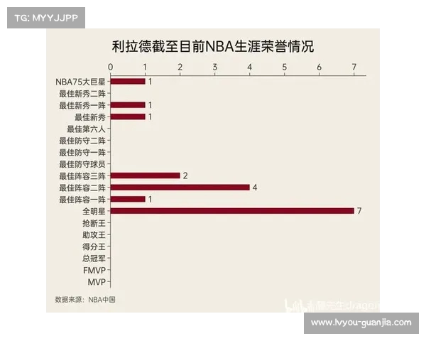 NBA失误统计分析：影响比赛走势的关键因素及球员表现对比
